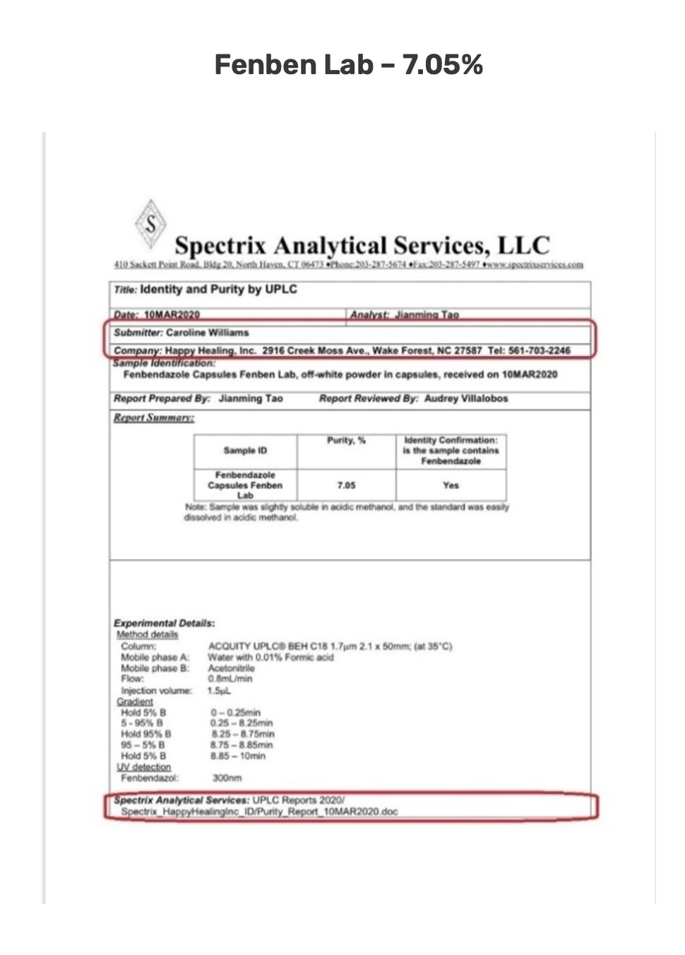 Spectrix Analytical Services — Fenben Lab capsules tested 7.05% purity