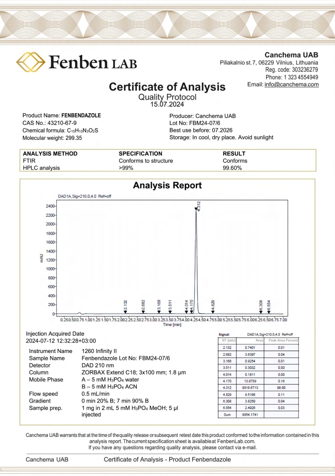 Fenben Lab Certificate of Analysis — Canchema UAB, self-issued