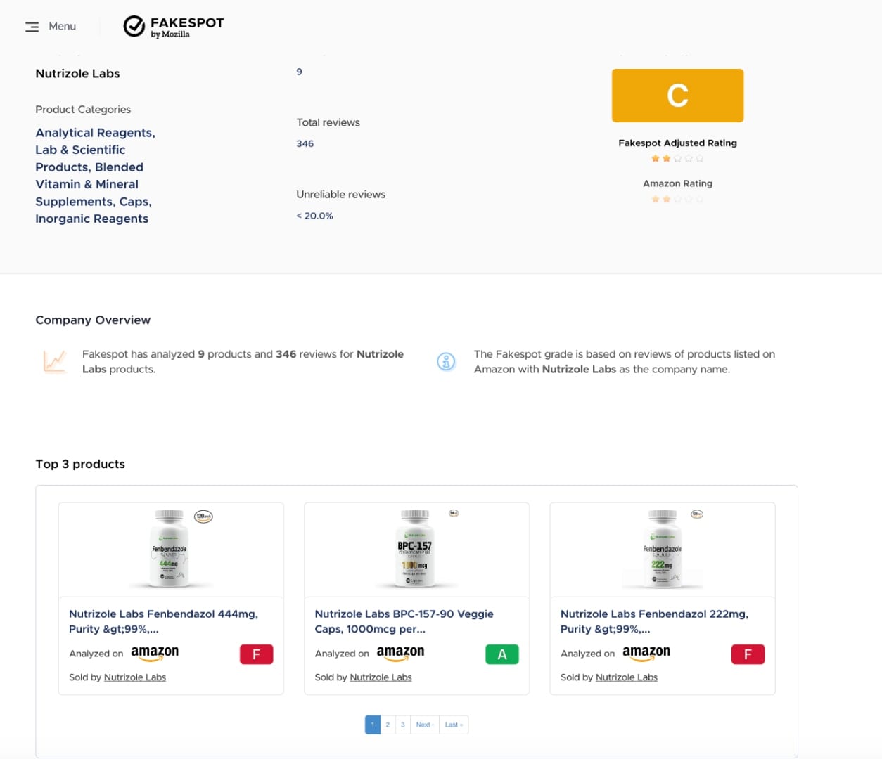 Fakespot Grade C for Nutrizole Labs — adjusted 2-star rating, F grade on individual products
