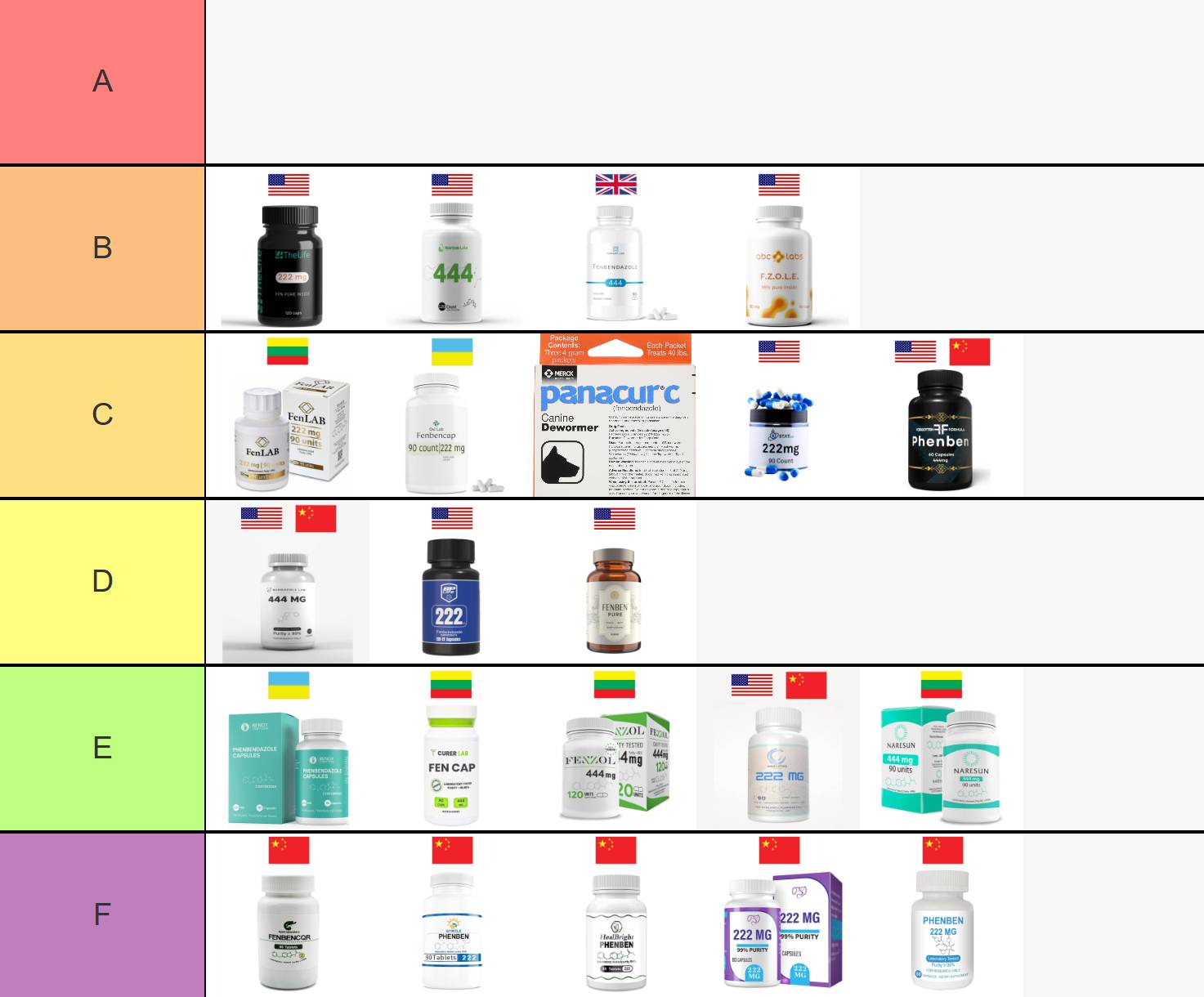 Manufacturers tier list